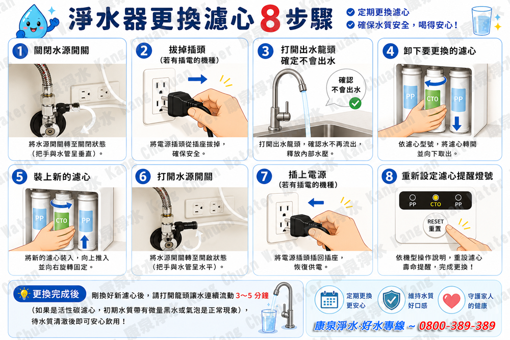 濾心更換教學-DIY-Filter-Replace-Change
